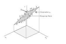 Concept Multiple Regression