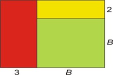 Concept Multiplication of Polynomials by Binomials