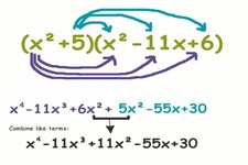Concept Multiplying Polynomials