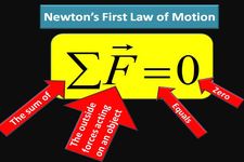 Concept Newton's First Law
