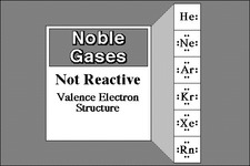 Concept Noble Gases