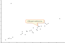 Concept Non-Parametric Statistics