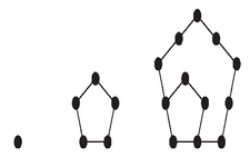 Concept Number Patterns