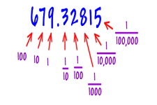 Concept Numbers with Decimal Place Value