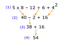 Concept Numerical Expression Evaluation with Grouping Symbols