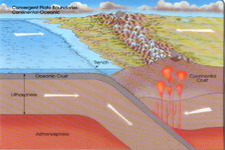 Concept Ocean-Continent Convergent Plate Boundaries