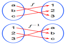 Concept One-to-One Functions and Their Inverses