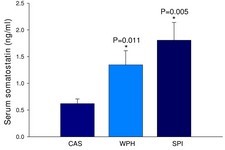 Concept One-Way ANOVA Tests