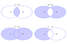 Concept Operations with Sets