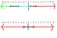 Concept Opposites of Given Integers