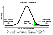 Concept p-Values