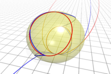 Concept Parabolas and Analytic Geometry
