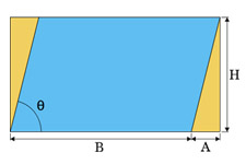 Concept Parallelograms