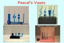 Concept Pascal's Law