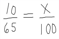 Concept Percent Equations