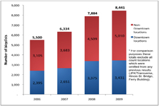 Concept Percent of Increase