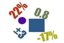 Concept Percents as Decimals