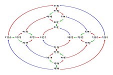 Concept Permutations