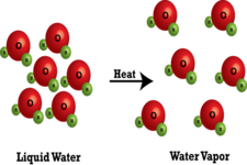 Concept Physical Properties of Matter