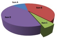 Concept Pie Charts