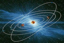 Concept Planet Orbits in the Solar System