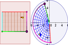 Concept Polar and Cartesian Transformation