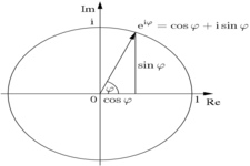 Concept Polar Form of Complex Numbers