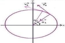 Concept Position and Displacement