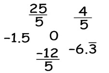Concept Positive and Negative Fraction and Decimal Comparison