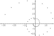 Concept Powers and Roots of Complex Numbers