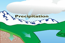 Concept Precipitation