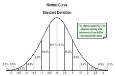 Concept Probability Distribution