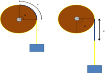 Concept Problem Solving 1