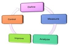 Concept Problem-Solving Models