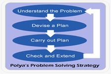 Concept Problem Solving Plan, Mental Math