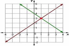Concept Problem Solving with Linear Graphs