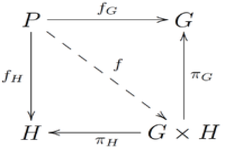 Concept Product and Quotient Theorems