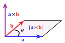 Concept Product Theorem