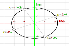 Concept Products and Quotients of Complex Numbers