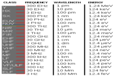 Concept Properties of Electromagnetic Waves