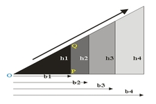 Concept Proportions to Find Base b