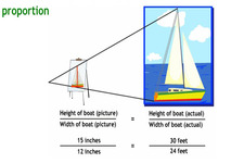 Concept Proportions to Find Part a