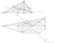 Concept Proportions with Angle Bisectors