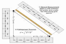 Concept Pythagorean Theorem to Determine Distance