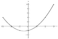Concept Quadratic Functions and Their Graphs