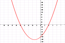Concept Quadratic Inequalities