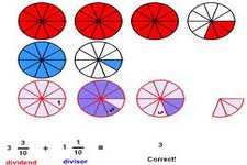 Concept Quotient Estimation with Mixed Numbers/Fractions