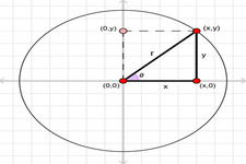 Concept Quotient Identities
