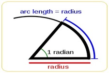 Concept Radian Measure