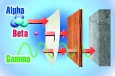 Concept Radiation
